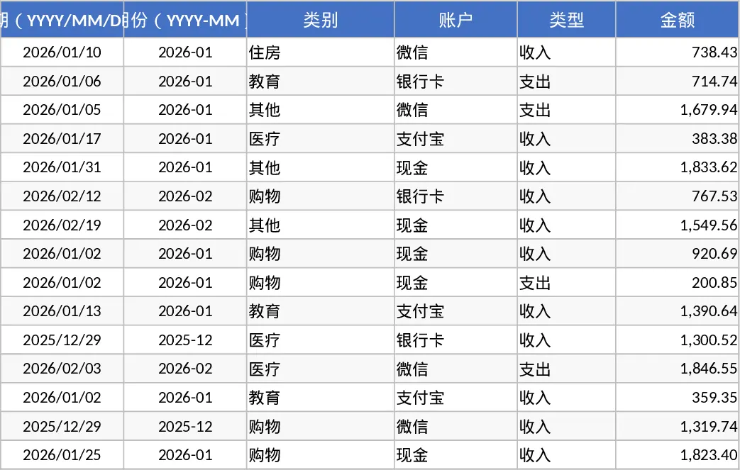 개인 월간 예산 및 지출 추적 거래 기록 및 편차 분석 템플릿