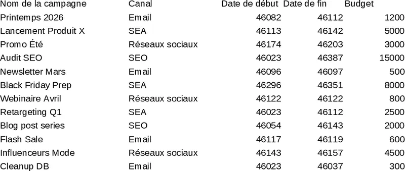 Marketing Tracking Dashboard Template
