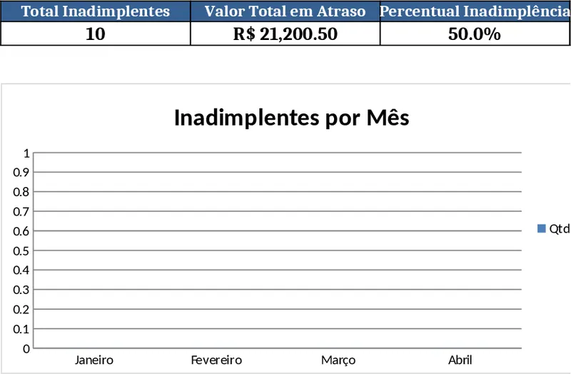 Delinquent Customer Tracker Template