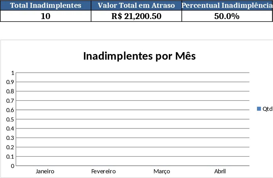Clientes Morosos Plantilla
