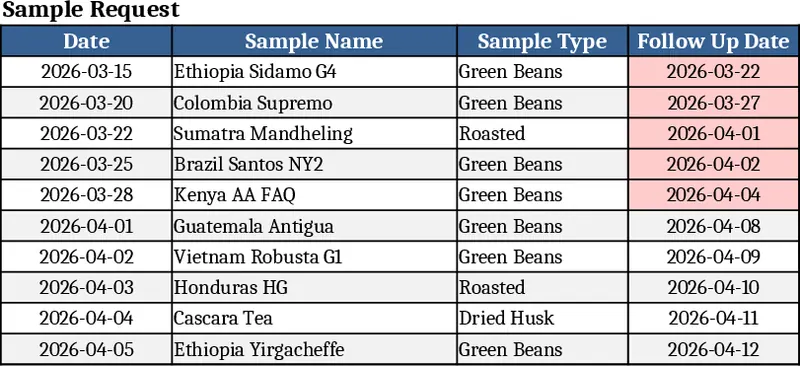 Green Coffee Sales CRM Tracker Template