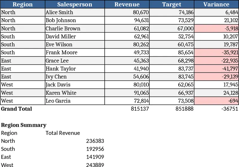 Personal & Business Budget Tracker with Variance Analysis Template