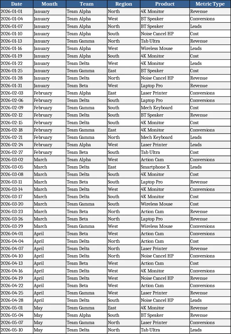 月次ビジネスKPIダッシュボード テンプレート