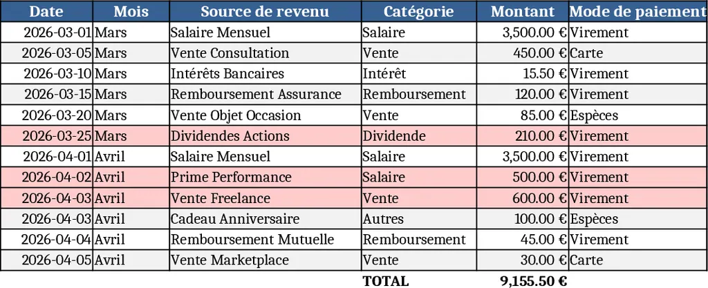 재무 대시보드 개요 템플릿