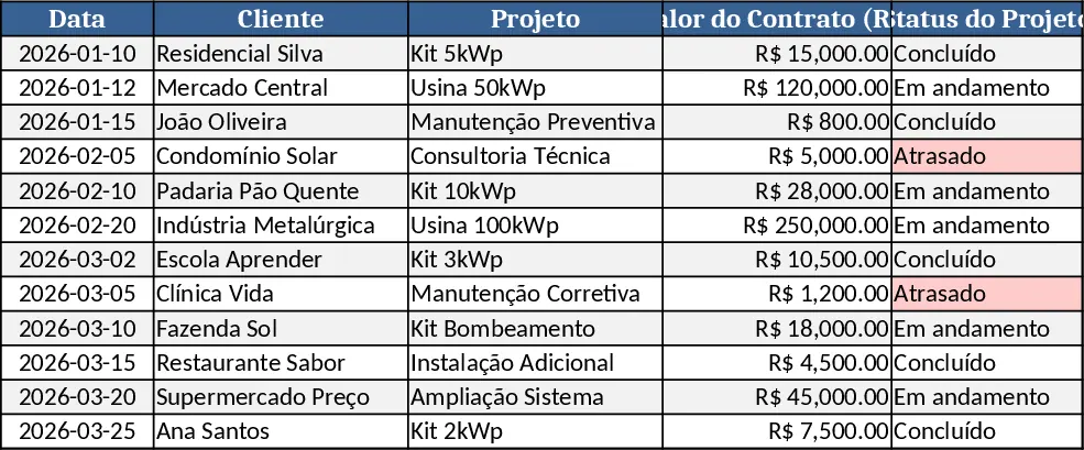 Panel Solar Financiero y Operativo Plantilla