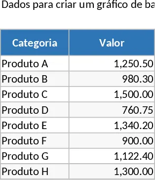 간단한 막대 차트 템플릿