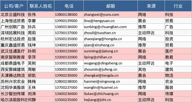 영업 리드 추적 및 팔로업 CRM 템플릿