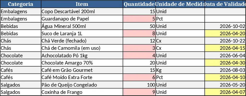 Coffee Shop Inventory Dashboard Template