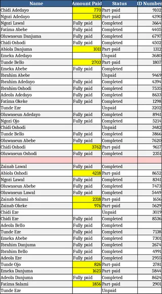 Community Payment Tracking Template