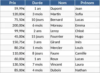 서비스 가격 및 고객 상세 템플릿