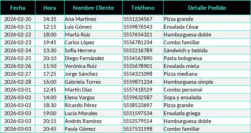 모던 다크 모드 레스토랑 주문·배달 대시보드 템플릿