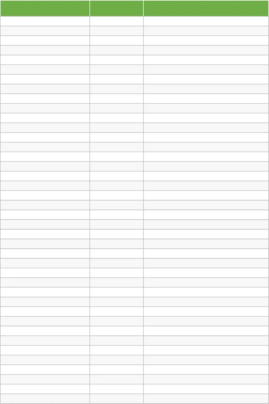 Equipment Preventive Maintenance Schedule and Tracker Template