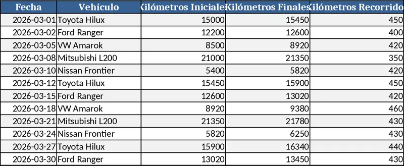 Vehicle Fuel Consumption Tracker Template