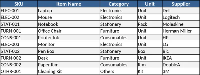 Comprehensive Inventory Management Tracker Template