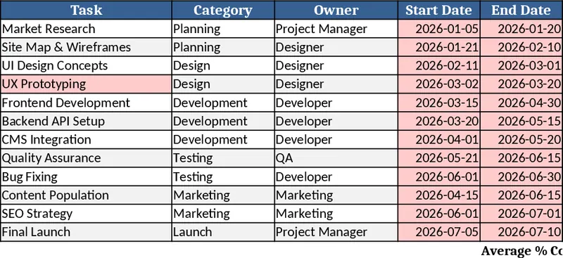 6-Month Website Launch Project Tracker Template