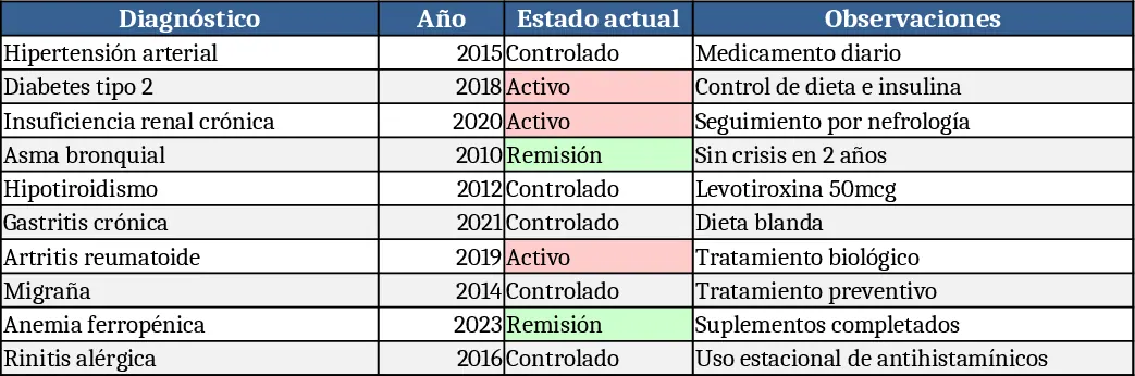 Ficha Médica Vital Plantilla