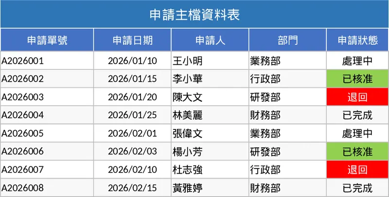 환경 규제 문서 관리 및 승인 추적 템플릿