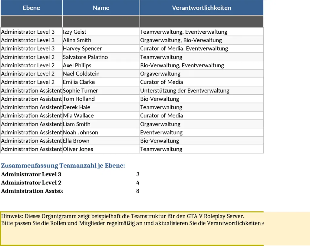 GTA V 롤플레이 서버 조직도 템플릿