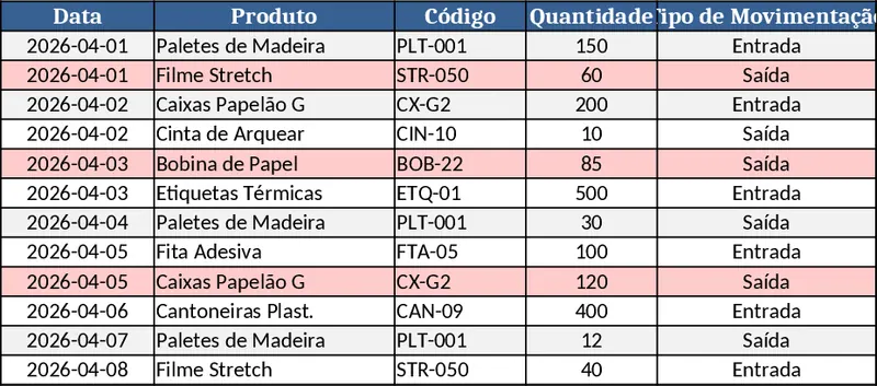 Suivi Logistique Modèle