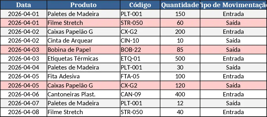 Suivi Logistique Modèle