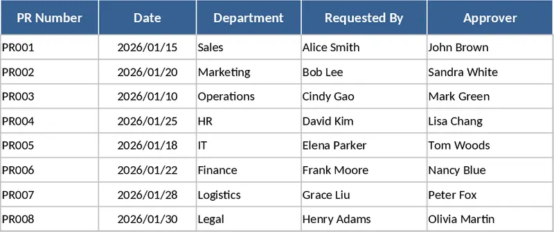 Solicitação de Compra Modelo