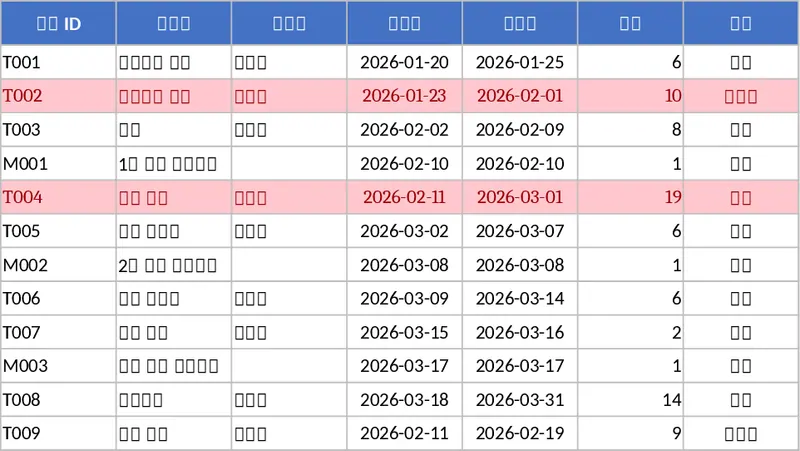 Gantt Chart Project Planning Template
