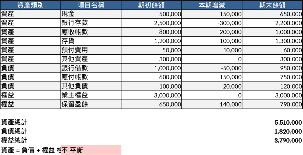 合併財務概覽暨待海關資料 模板