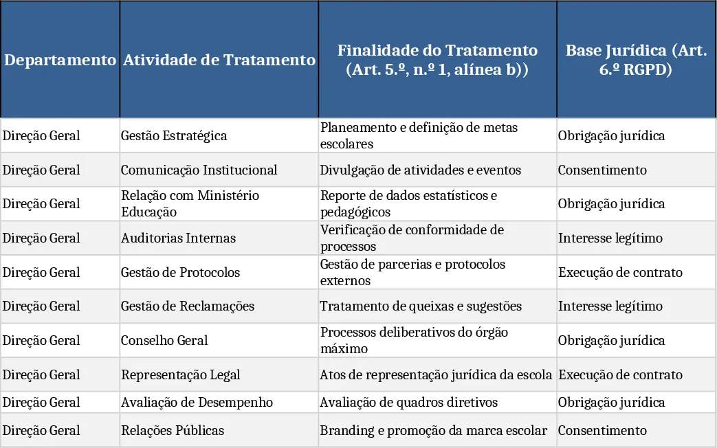 Informe de Actividades de Tratamiento GDPR EPAVE Plantilla