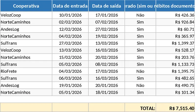 협동조합 차량 재고·판매 관리 템플릿