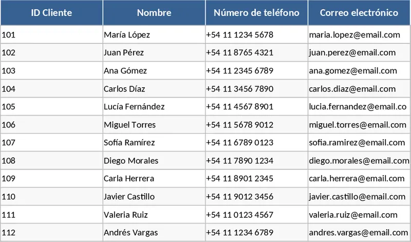 자동 대출 관리 및 포트폴리오 대시보드 알림 템플릿