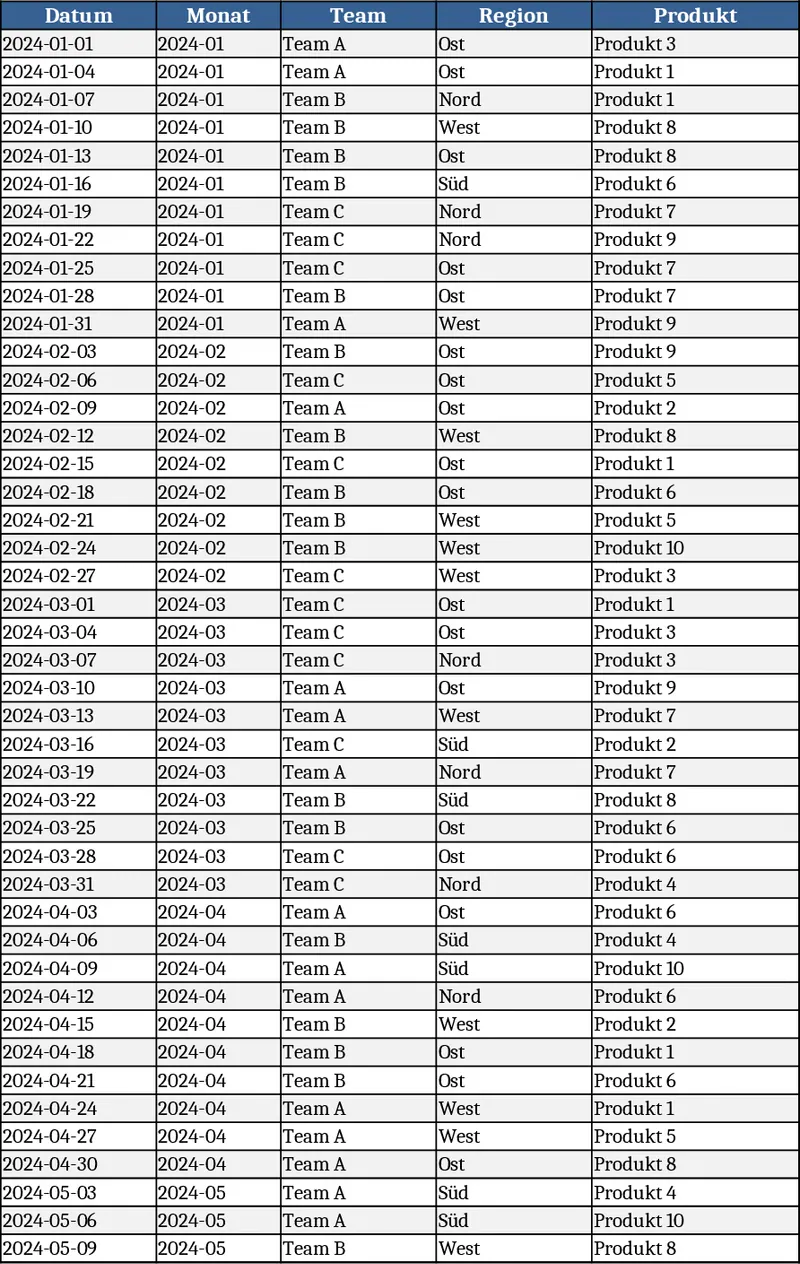 月次ビジネスKPIダッシュボード テンプレート