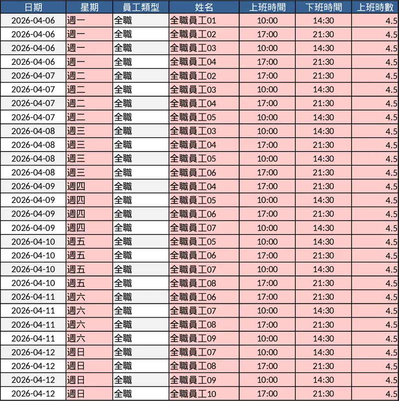 Weekly Restaurant Staffing & Labor Productivity Template