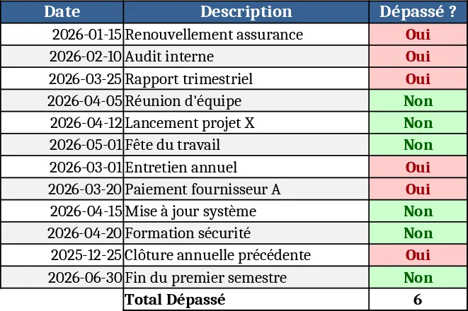 Indicador de Data Atrasada Modelo