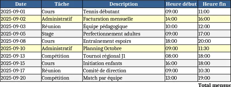 Fiscal Year 2025‑2026 Task Hours Tracker Template
