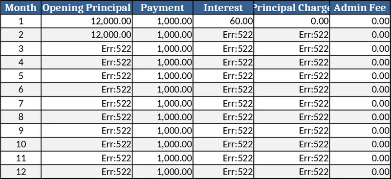 Fixed Payment Loan Amortization Schedule with Admin & Random Fees Template