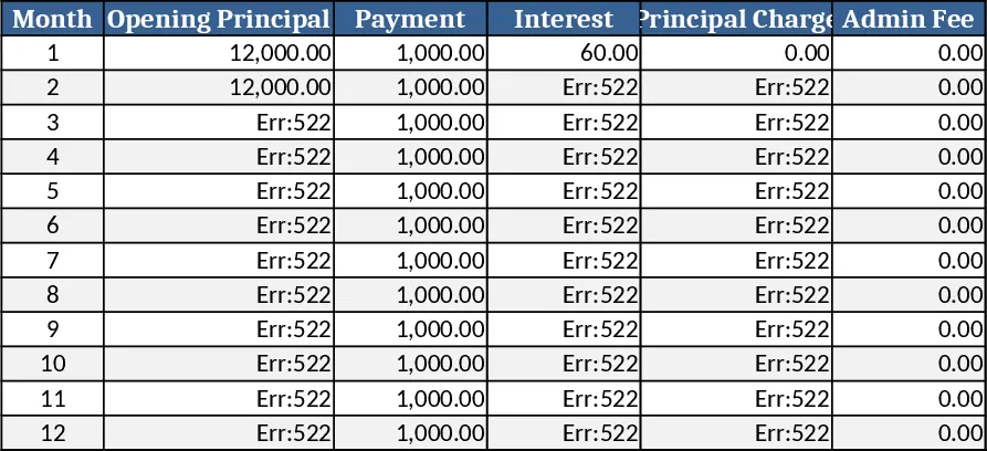 Calendario de Amortización de Préstamo con Cuota Fija y Tarifas Plantilla