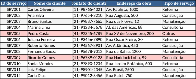 Construction Project Control & Financial Management Template