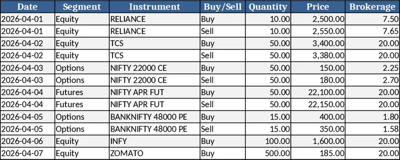 NSE Options & Futures P&L Tax & Brokerage Calculator Template