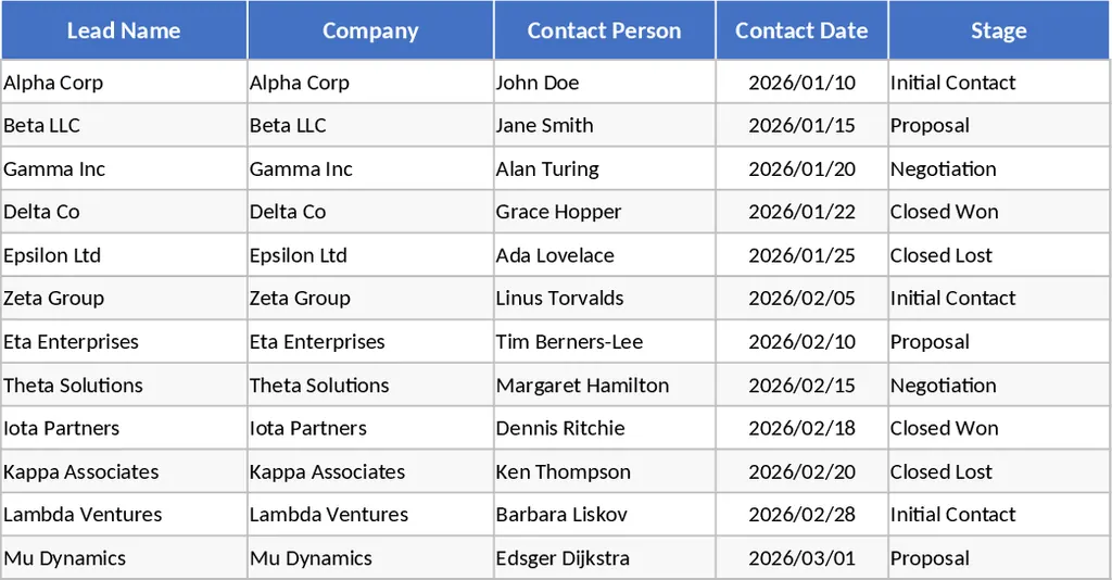 자동화된 영업 승률 및 연락일 추적 템플릿