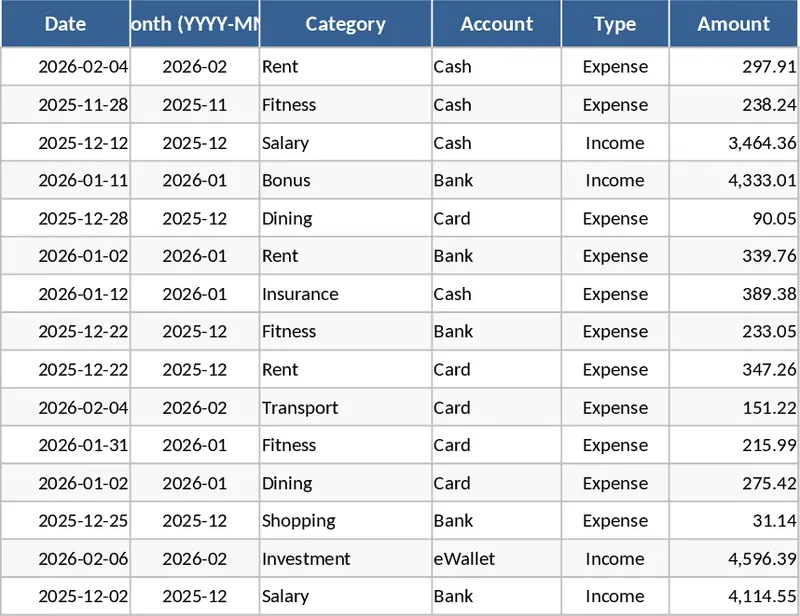 Personal Monthly Budget and Expense Tracker Template