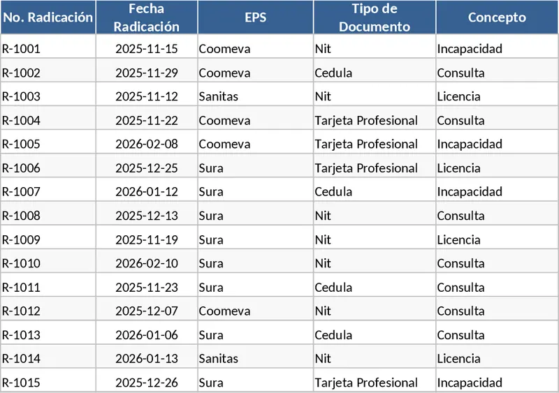기업 EPS 신고 추적 템플릿