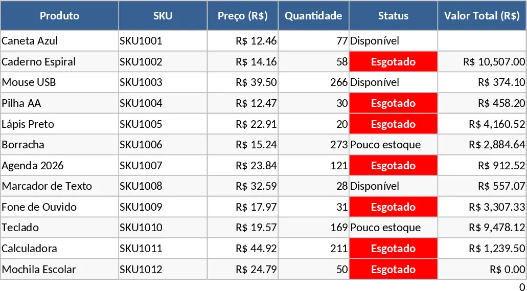 제품 재고 및 SKU 관리 템플릿