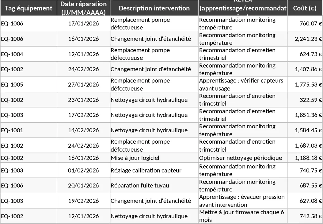 Generator Fleet Maintenance and Asset Management Template