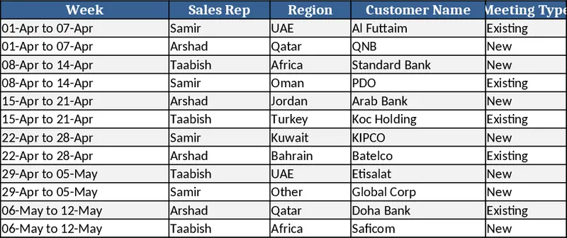 Weekly Sales Meeting Tracker & Dashboard Template