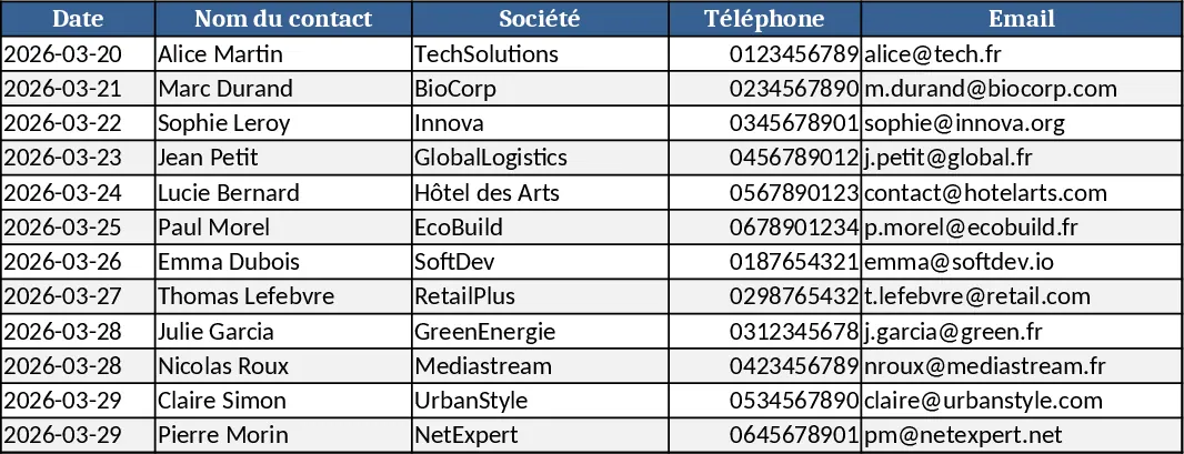 Seguimiento Comercial de Canal TV Plantilla