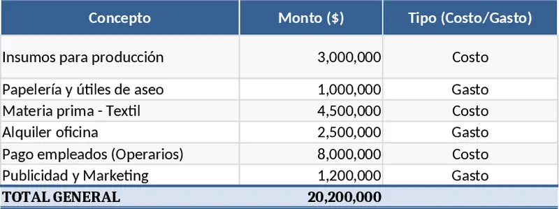Cost vs Expense Identification Template