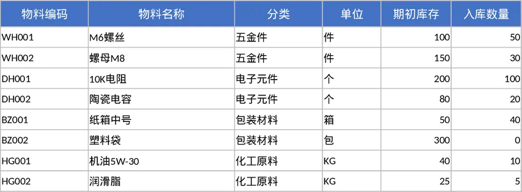 재고 관리 트래커 템플릿