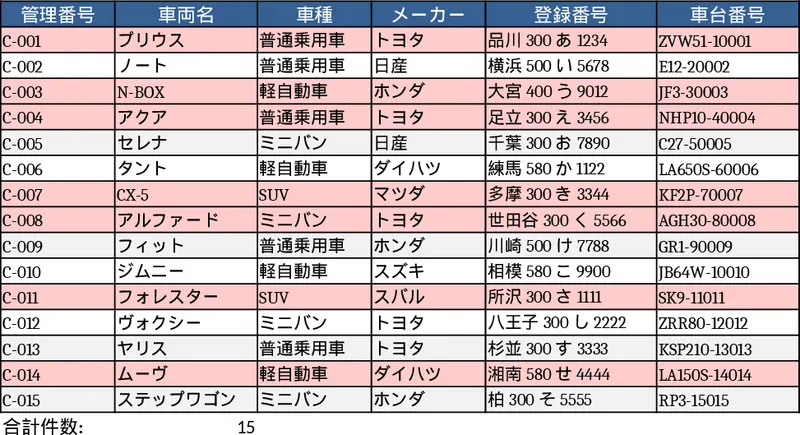 차량 관리 리스트 PDF 추출 템플릿