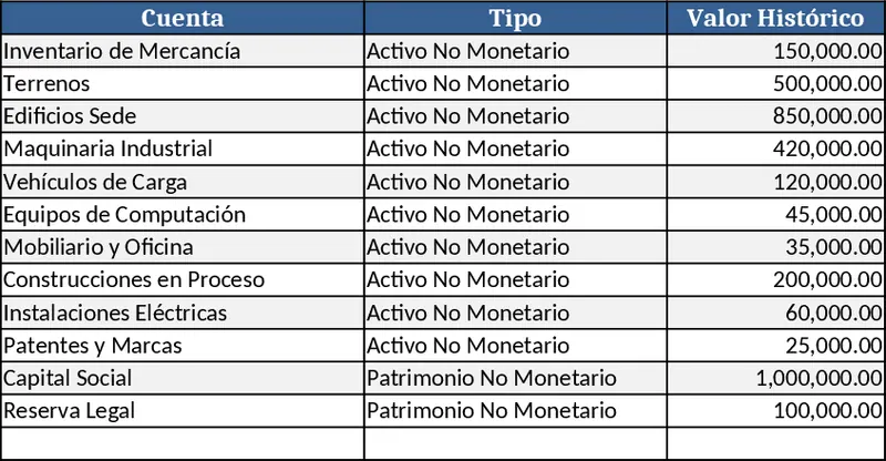 Initial Fiscal Inflation Adjustment Balance Sheet Template