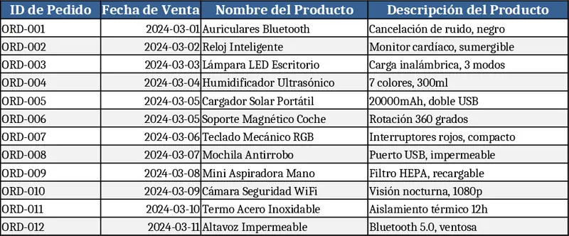 Dropshipping Business Management Dashboard Template